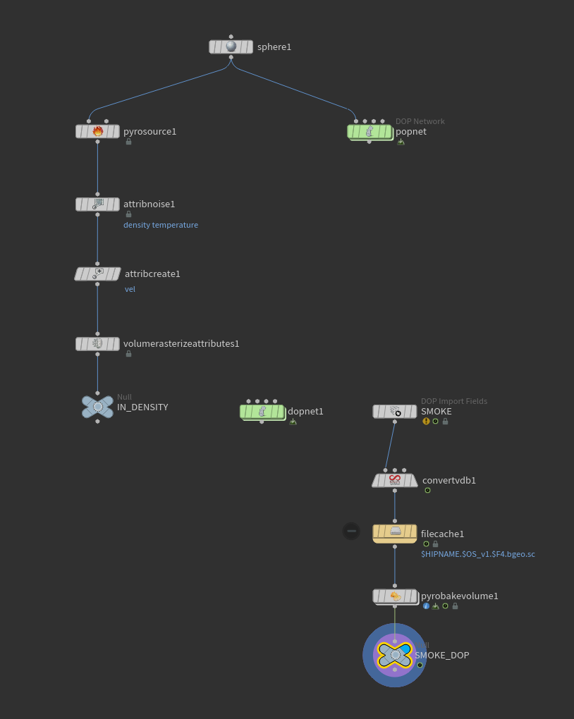 DOP Network Graph