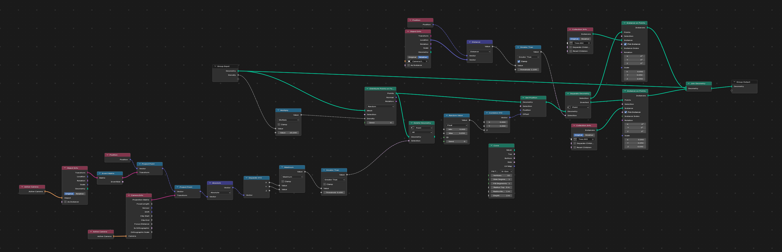 Camera LOD System
