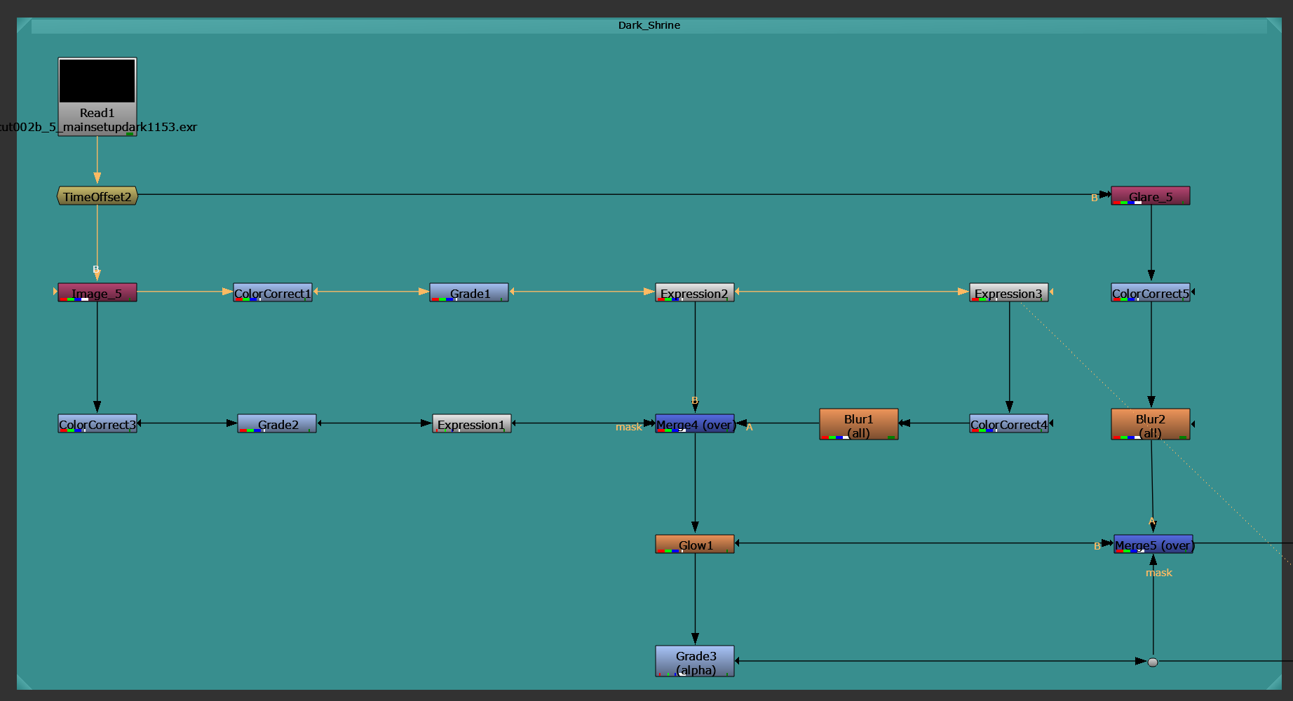 Dark Shrine — Node Graph