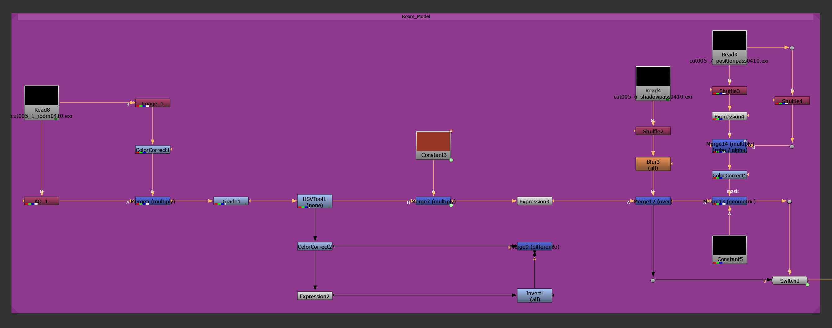 Room Scene — Node Graph